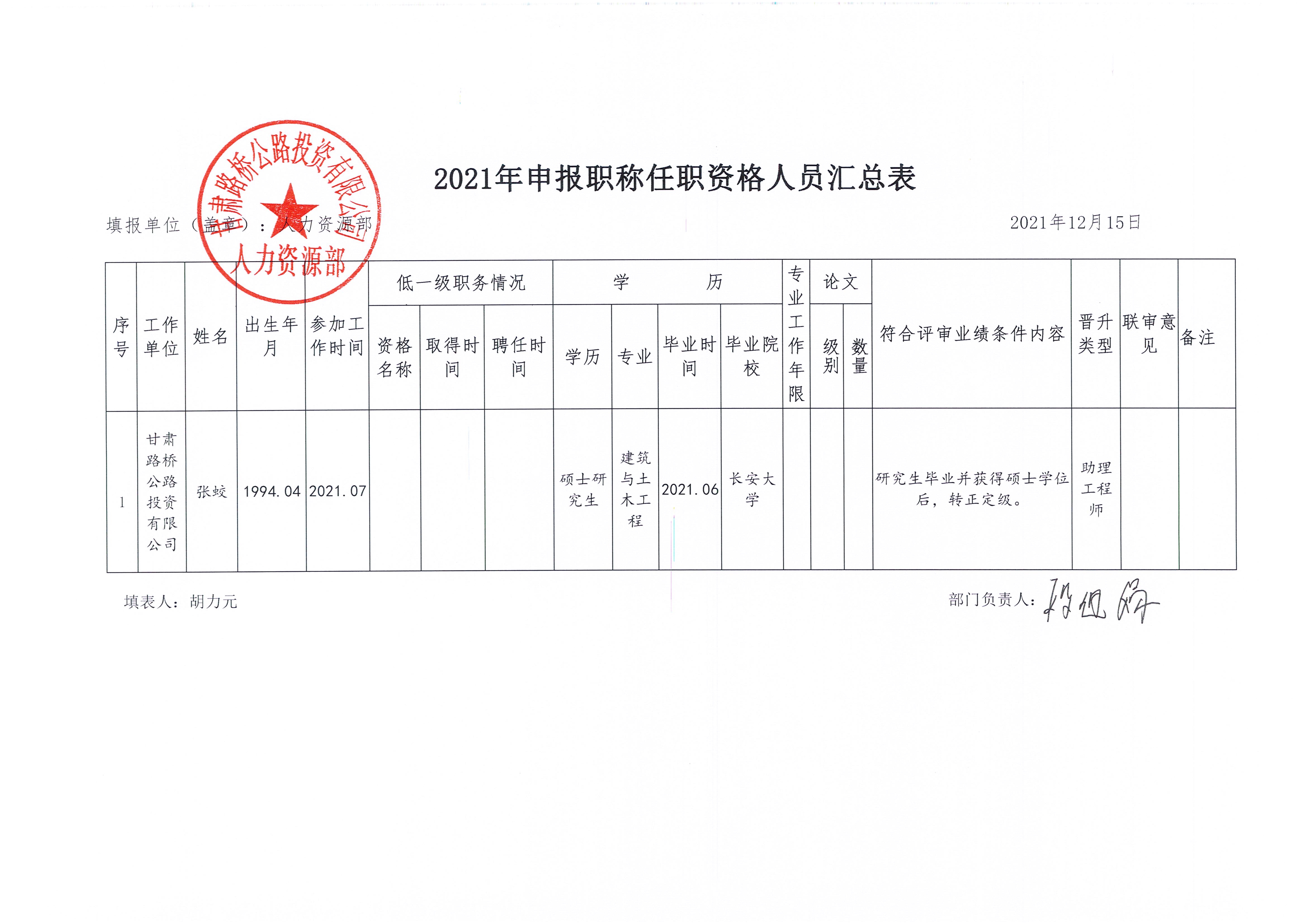 甘肅路橋公路投資有限公司關(guān)于張蛟同志認(rèn)定職稱(chēng)的公示_2.jpg